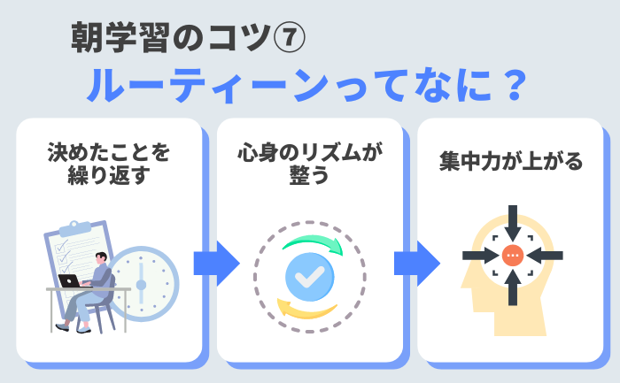 ⑦ 勉強を始める前のルーティンを決める